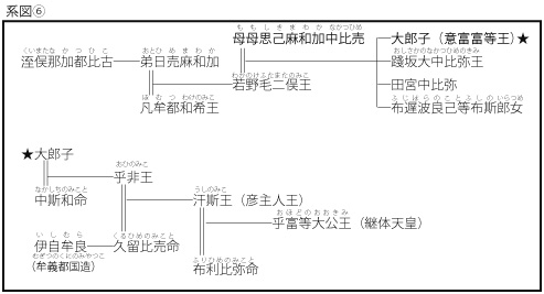 系図